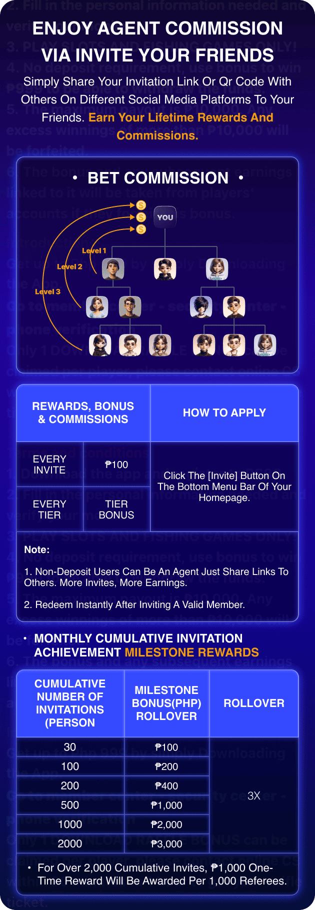 PinoyTIme Invite Friends
Agent Commission PS88